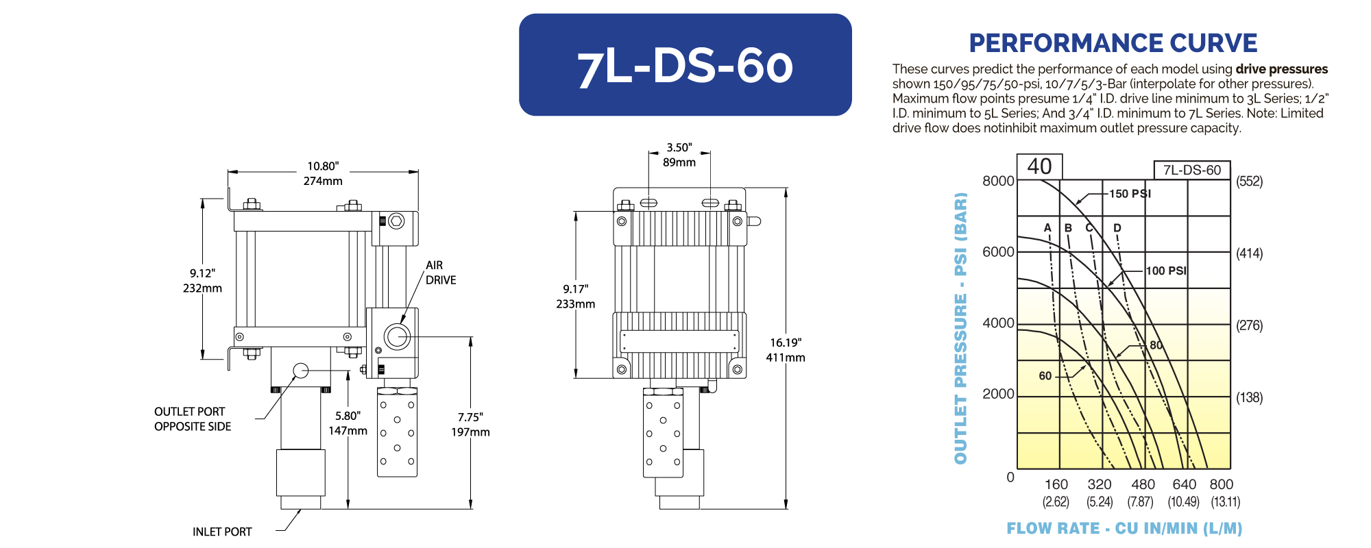 7L-DS-60